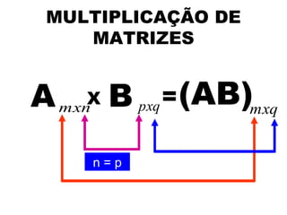 MULTIPLICAÇÃO DE
    MATRIZES


A mxnX B pxq = (AB)mxq
     n=p
 