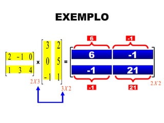 EXEMPLO
                                       6                     -1
             3       2
 2 − 1 0  0          =             6                     -1
                              (2)(3)+(-1)(0)+(0)(-1) (2)(2)+(-1)(5)+(0)(1)


 1 3 4 
            X         5
                                    -1
                              (1)(3)+(3)(0)+(4)(-1)
                                                            21
                                                      (1)(2)+(3)(5)+(4)(1)


        2X 3
              − 1   1                                                2X 2
                       3X 2            -1                    21
 