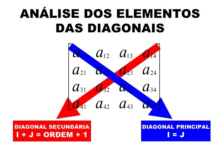 Matrizes e determinantes