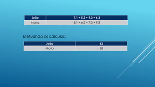 Efetuando os cálculos:
João 7.1 + 5.2 + 9.3 + 6.3
Maria 8.1 + 6.2 + 7.3 + 9.3
João 62
Maria 68
 