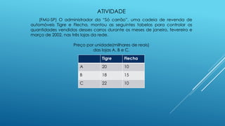 ATIVIDADE
(FMU-SP) O administrador da “Só carrão”, uma cadeia de revenda de
automóveis Tigre e Flecha, montou as seguintes tabelas para controlar as
quantidades vendidas desses carros durante os meses de janeiro, fevereiro e
março de 2002, nas três lojas da rede.
Preço por unidade(milhares de reais)
das lojas A, B e C.
Tigre Flecha
A 20 10
B 18 15
C 22 10
 