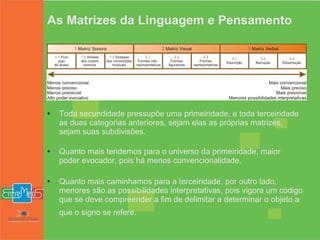 As Matrizes da Linguagem e Pensamento Toda secundidade pressupõe uma primeiridade, e toda terceiridade as duas categorias anteriores, sejam elas as próprias matrizes, sejam suas subdivisões.  Quanto mais tendemos para o universo da primeiridade, maior poder evocador, pois há menos convencionalidade.  Quanto mais caminhamos para a terceiridade, por outro lado, menores são as possibilidades interpretativas, pois vigora um código que se deve compreender a fim de delimitar a determinar o objeto a que o signo se refere.   