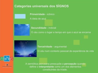 Categorias universais dos SÍGNOS Primeiridade  - icônico A ideia de azul Secundidade  - indicial O céu como o lugar e tempo em que o azul se encarna Terceiridade  - argumental O céu num contexto pessoal de experiência de vida A semiótica peirceana pressupõe a  percepção  quando define o  interpretante  como um dos elementos constituintes da tríade.  