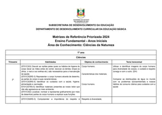 Matrizes de Referência Priorizada 2024 para Ciências da Natureza no ...