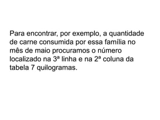 Para encontrar, por exemplo, a quantidade
de carne consumida por essa família no
mês de maio procuramos o número
localizado na 3ª linha e na 2ª coluna da
tabela 7 quilogramas.
 