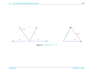 3.1                               ¸˜
      Soma de Vetores e Multiplicacao por Escalar                                                 137




                   V −W


                                          V                                    V          V −W




              −W                               W                                      W




                                              Figura 3.4 – A diferenca V − W
                                                                    ¸




Marco 2012
   ¸                                                                               Reginaldo J. Santos
 