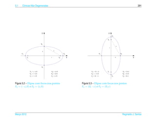 5.1   Cˆ nicas N˜ o Degeneradas
       o        a                                                                                                                             291




                                   y                                                              y
                                                                                                          A2

                                                                                                 F2


                                  B2
                                                                                                                   a
                                                                                                      c

                                               a
                                       b
      A1                                                       A2                           B1                         B2

             F1                            c              F2        x                                          b                          x




                                   B1


                  A1 = (− a, 0)            A2 = ( a, 0)                         A1 = (0, − a)    F1                         A2 = (0, a)
                  B1 = (−b, 0)             B2 = (b, 0)                          B1 = (−b, 0)                                B2 = (b, 0)
                  F1 = (−c, 0)             F2 = (c, 0)                          F1 = (0, −c)              A1                F2 = (0, c)




Figura 5.2 – Elipse com focos nos pontos                                Figura 5.3 – Elipse com focos nos pontos
F1 = (−c, 0) e F2 = (c, 0)                                              F1 = (0, −c) e F2 = (0, c)




Marco 2012
   ¸                                                                                                                        Reginaldo J. Santos
 