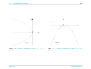 5.1   Cˆ nicas N˜ o Degeneradas
       o        a                                                                                                            307




                                            y                                                             y

                                                                           r : y = −p




                                                     r : x = −p
                                                                                                      P0


                                                                                                                        x
                                                                                                      F


                                        F       P0

                                                                  x




                          F = ( p, 0)                                                   F = (0, p)
                          P0 = (0, 0)                                                   P0 = (0, 0)




Figura 5.12 – Par´ bola com foco no ponto F = ( p, 0) e
                 a                                                    Figura 5.13 – Par´ bola com foco no ponto F = (0, p) e
                                                                                       a
p<0                                                                   p<0




Marco 2012
   ¸                                                                                                          Reginaldo J. Santos
 