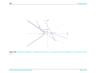356                                                                                                  ¸˜
                                                                                                   Secoes Cˆ nicas
                                                                                                           o




                                                                     y




                                          α1

                                               P = (− a sec t, b tan t)

                                                          α2
                                                                          F2 = (c, 0)
                                           F1 = (−c, 0)
                                                                                             x

                                                                            α1


                                                                                        P1




                                           ¸˜                                                        ¸˜
Figura 5.48 – Hip´ rbole reﬂetindo, na direcao de um foco, os raios que incidem na hip´ rbole na direcao do outro
                 e                                                                    e
foco




Matrizes Vetores e Geometria Anal´tica
                                 ı                                                                     Marco 2012
                                                                                                          ¸
 