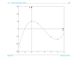 1.2                   ¸˜
      Sistemas de Equacoes Lineares                                           57

                30
                                      y


                20




                10




                  0
                                                                  x


               −10




               −20




               −30
                 −2           −1          0   1   2   3   4           5

Marco 2012
   ¸                                                          Reginaldo J. Santos
 