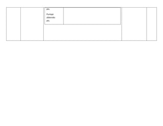 pts. 
Puntaje obtenido: pts.  