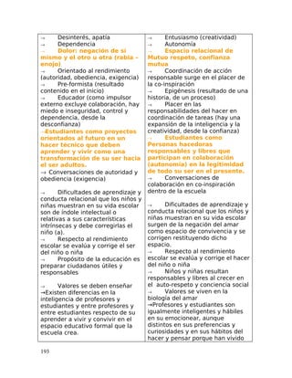 → Desinterés, apatía
→ Dependencia
→ Dolor: negación de sí
mismo y el otro u otra (rabia –
enojo)
→ Orientado al rendimiento
(autoridad, obediencia, exigencia)
→ Pre-formista (resultado
contenido en el inicio)
→ Educador (como impulsor
externo excluye colaboración, hay
miedo e inseguridad, control y
dependencia, desde la
desconfianza)
→Estudiantes como proyectos
orientados al futuro en un
hacer técnico que deben
aprender y vivir como una
transformación de su ser hacia
el ser adultos.
→ Conversaciones de autoridad y
obediencia (exigencia)
→ Dificultades de aprendizaje y
conducta relacional que los niños y
niñas muestran en su vida escolar
son de índole intelectual o
relativas a sus características
intrínsecas y debe corregirlas el
niño (a).
→ Respecto al rendimiento
escolar se evalúa y corrige el ser
del niño o niña
→ Propósito de la educación es
preparar ciudadanos útiles y
responsables
→ Valores se deben enseñar
→Existen diferencias en la
inteligencia de profesores y
estudiantes y entre profesores y
entre estudiantes respecto de su
aprender a vivir y convivir en el
espacio educativo formal que la
escuela crea.
→ Entusiasmo (creatividad)
→ Autonomía
→ Espacio relacional de
Mutuo respeto, confianza
mutua
→ Coordinación de acción
responsable surge en el placer de
la co-inspiración
→ Epigénesis (resultado de una
historia, de un proceso)
→ Placer en las
responsabilidades del hacer en
coordinación de tareas (hay una
expansión de la inteligencia y la
creatividad, desde la confianza)
→ Estudiantes como
Personas hacedoras
responsables y libres que
participan en colaboración
(autonomía) en la legitimidad
de todo su ser en el presente.
→ Conversaciones de
colaboración en co-inspiración
dentro de la escuela
→ Dificultades de aprendizaje y
conducta relacional que los niños y
niñas muestran en su vida escolar
surgen de la negación del amar
como espacio de convivencia y se
corrigen restituyendo dicho
espacio.
→ Respecto al rendimiento
escolar se evalúa y corrige el hacer
del niño o niña
→ Niños y niñas resultan
responsables y libres al crecer en
el auto-respeto y conciencia social
→ Valores se viven en la
biología del amar
→Profesores y estudiantes son
igualmente inteligentes y hábiles
en su emocionear, aunque
distintos en sus preferencias y
curiosidades y en sus hábitos del
hacer y pensar porque han vivido
193
 
