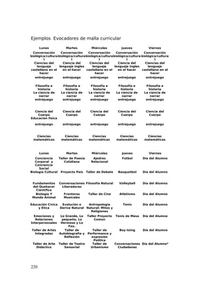 Ejemplos Evocadores de malla curricular
Lunes Martes Miércoles Jueves Viernes
Conversación
biológica/cultura
l
Conversación
biológica/cultura
l
Conversación
biológica/cultura
l
Conversación
biológica/cultura
l
Conversación
biológica/cultura
l
Ciencias del
lenguaje
castellano en el
hacer
Ciencia del
lenguaje ingles
en el hacer
Ciencias del
lenguaje
castellano en el
hacer
Ciencia del
lenguaje ingles
en el hacer
Ciencias del
lenguaje
castellano en el
hacer
entrejuego entrejuego entrejuego entrejuego entrejuego
Filosofía e
historia
La ciencia de
narrar
Filosofía e
historia
La ciencia de
narrar
Filosofía e
historia
La ciencia de
narrar
Filosofía e
historia
La ciencia de
narrar
Filosofía e
historia
La ciencia de
narrar
entrejuego entrejuego entrejuego entrejuego entrejuego
Ciencia del
Cuerpo
Educacion física
Ciencia del
Cuerpo
Ciencia del
Cuerpo
Ciencia del
Cuerpo
Ciencia del
Cuerpo
entrejuego entrejuego entrejuego entrejuego entrejuego
Ciencias
matemáticas
Ciencias
matemáticas
Ciencias
matemáticas
Ciencias
matemáticas
Ciencias
matemáticas
Lunes Martes Miércoles Jueves Viernes
Conciencia
Corporal y
Conciencia
Social
Taller de Poesía
Cotidiana
Ajedrez
Relacional
Fútbol Día del Alumno
Biología Cultural Proyecto País Taller de Debate Basquetbol Día del Alumno
Fundamentos
del Quehacer
Científico
Conversaciones
Liberadoras
Filosofía Natural Volleyball Día del Alumno
Biología Y
Mundo Animal
Fronteras
Musicales
Taller de Cine Atletismo Día del Alumno
Educación Cívica
y Ética
Evolución o
Deriva Natural
Antropología
Natural: Mitos y
Religiones
Tenis Día del Alumno
Emociones y
Relaciones
Interpersonales
Lo Grande, Lo
pequeño, Lo
Hermoso y Lo
Feo.
Taller Proyecto
Común
Tenis de Mesa Día del Alumno
Taller de Artes
Integradas
Taller de
Autobiografía y
Reflexión
Taller de
Performance y
expresión
Política
Boy toing Día del Alumno
Taller de Arte
Didáctico
Taller de Teatro
Sensorial
Taller de
Urbanismo
Conversaciones
Ciudadanas
Día del Alumno*
220
 