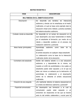MATRIZ REGISTRO 2 
ITEM DESCRIPCION 
MULTIMEDIA EN EL ÁMBITO EDUCATIVO 
Descripción Se desarrolla una temática de interacción 
autónoma y directa con la enseñanza en el medio 
multimedia, el cual se basa como ejemplo claro la 
educación virtual como método y practica acertada 
del sistema educativo autónomo. 
Contexto donde se desarrolla Se desarrolla en un campo de educación en el 
cual desempeña una base fundamental el interés 
por el estudiante el formación, por medio de su 
interés y desarrollo evolutivo en el proceso de 
evaluación autónoma y personal. 
Ideas fuerza (principales) Aprendizaje autónomo como base de la 
educación. 
El ambito educativo en cualquier etapa estudiantil. 
La colaboración como la base de la interacción 
multimedia dentro de la educación. 
Comentario del estudiante Dentro del sistema abierto a a una educación 
autónomo a y dependiente de si mismo, se 
muestra un sinfín de posibilidades a los cuales un 
estudiante puede estar expuesto y en el que se 
debe así mismo un esfuerzo por la dedicación, el 
aprendizaje, la colaboración y el desempeño 
dentro de lo referente al ambito educacional 
multimedia. 
Creación de una pregunta ¿Es realmente efectivo el sistema educacional en 
un ambito de referencia autónoma y personal? 
Papel del comunicador Se desempeña una formación a la cual el 
comunicador puede estar expuesto a un 
sinnúmero de situaciones en las que se función 
seria la del ambito colaborativo y social para la 
 