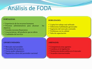 Análisis de FODA
FORTALEZAS:
                                                     DEBILIDADES:
 Experiencia de los recursos humanos
                                                      Capital de trabajo mal utilizado
 Procesos administrativos para alcanzar       los
                                                      Deficientes habilidades gerenciales
objetivos
                                                      Segmento del mercado contraído
 Grandes recursos financieros
                                                      Problemas con la calidad
 Características del producto que se oferta
                                                      Falta de capacitación
 Cualidades del servicio



OPORTUNIDADES:                                       AMENAZAS:

 Mercado mal atendido                                Competencia muy agresiva
 Necesidad del producto                              Cambios en la legislación
 Fuerte poder adquisitivo                            Tendencias desfavorables en el mercado
 Regulación a favor del proveedor nacional           Acuerdos internacionales
 