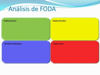 Análisis de FODA
FORTALEZAS:       DEBILIDADES:




OPORTUNIDADES:    AMENAZAS:
 