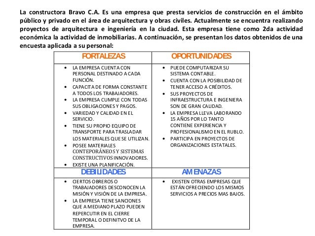 Casos Sobre Matriz FODA
