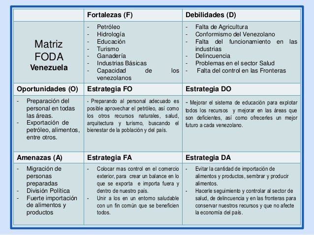 Matriz Dofa-qu Es Y Cmo Hacer Un Anlisis Foda En Tu Empresa