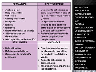 MATRIZ FODA
APLICADA A LA
EMPRESA “ECCO
CHEMICAL TRADING,
C.A”
EMPRESA
ESPECIALIZADA EN
LA DISTRIBUCIÓN Y
SUMINISTRO DE
PRODUCTOS
QUÍMICOS Y MATERIA
PRIMA DE
EXCELENTE CALIDAD
ENFOCADA EN
SATISFACER LAS
NECESIDADES DE
DIFERENTES
SECTORES
NACIONALES.
FORTALEZAS OPORTUNIDADES
 Justicia Social
 Responsabilidad
 Soberanía
 Corresponsabilidad
 Disciplina
 Eficacia
 Eficiencia
 Exceso de capital de trabajo
 Sólidos canales de
distribución
 Alta capacidad de innovación
 Un aumento del número de
compras por Internet para el
tipo de producto que fabrica
y vende.
 La aproximación de un
tratado de libre comercio
entre el país en donde opera
y un país del extranjero.
 Problemas económicos de
uno de los principales
competidores
DEBILIDADES AMENAZAS
 Mala ubicación
 Deficiente publicitaria
 Capacidad de producción
excedente
 Disminución de las ventas
en el mercado para el tipo
de producto que fabrica y
vende.
 Aumento del número de
competidores.
 Mejores ofertas por parte de
la competencia.
 