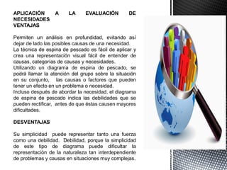 APLICACIÓN A LA EVALUACIÓN DE
NECESIDADES
VENTAJAS
Permiten un análisis en profundidad, evitando así
dejar de lado las posibles causas de una necesidad.
La técnica de espina de pescado es fácil de aplicar y
crea una representación visual fácil de entender de
causas, categorías de causas y necesidades.
Utilizando un diagrama de espina de pescado, se
podrá llamar la atención del grupo sobre la situación
en su conjunto, las causas o factores que pueden
tener un efecto en un problema o necesidad.
Incluso después de abordar la necesidad, el diagrama
de espina de pescado indica las debilidades que se
pueden rectificar, antes de que éstas causen mayores
dificultades.
DESVENTAJAS
Su simplicidad puede representar tanto una fuerza
como una debilidad. Debilidad, porque la simplicidad
de este tipo de diagrama puede dificultar la
representación de la naturaleza tan interdependiente
de problemas y causas en situaciones muy complejas.
 