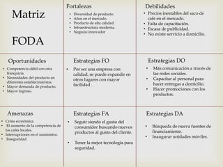 Fortalezas Debilidades
Oportunidades
Amenazas
• Diversidad de producto.
• Años en el mercado.
• Producto de alta calidad.
• Infraestructura moderna.
• Negocio innovador
• Competencia débil con otra
franquicia.
• Necesidades del producto en
diferentes establecimientos.
• Mayor demanda de producto.
• Mayor ingreso.
• Crisis económica.
• El aumento de la competencia de
los cafés locales.
• Interrupciones en el suministro.
• Inseguridad
• Precios inestables del saco de
café en el mercado.
• Falta de capacitación.
• Escasa de publicidad.
• No existe servicio a domicilio.
Estrategias DOEstrategias FO
Estrategias FA Estrategias DA
• Más comunicación a través de
las redes sociales.
• Capacitar al personal para
hacer entregas a domicilio.
• Hacer promociones con los
productos.
• Por ser una empresa con
calidad, se puede expandir en
otros lugares con mayor
facilidad .
• Seguir siendo el gusto del
consumidor buscando nuevos
productos al gusto del cliente.
• Tener la mejor tecnología para
seguridad.
• Búsqueda de nueva fuentes de
financiamiento.
• Inaugurar unidades móviles.
Matriz
FODA
 