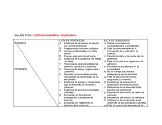 ANALISIS FODA – GESTION ACADEMICA - PEDAGOGICA
INTERNOS
EXTERNOS
LISTA DE FORTALEZAS
A. Existencia de los planes de estudio
por carrera profesional.
B. Programación curricular y syllabus.
C. Carreras profesionales con oferta
laboral.
D. Proceso adecuado de admisión.
E. Existencia de la academia Pre Todas
Las Artes.
F. Presencia de personal profesional
talentoso y proactivo y asertivos.
G. Presencia de planes, reglamentos y
convenios.
H. Docentes comprometidos con las
necesidades de aprendizaje de los
estudiantes.
I. Existencia de equipos y maquinarias
para el desarrollo de sesiones y
prácticas.
J. Existencia de local para actividades
culturales.
K. Se cuenta con formatos de
investigación y proyectos de
titulación.
L. Se cuenta con reglamento de
titulación de la institución.
LISTA DE DEBILIDADES
a) Planes curriculares no
contextualizados y actualizados.
b) Falta de asesoramiento en la
formulación de y unificación de
syllabus.
c) Estudio de oferta y demanda laboral
pertinente.
d) Falta de actualizar el reglamento de
admisión.
e) Docentes no actualizados en la
especialidad.
f) No se maneja documentos
pedagógicos por los docentes
g) Falta de ejecución de planes,
programas y convenios.
h) Inexistencia de evaluación d
desempeño docente(encuesta)
i) Deficiencias en el desarrollo de la
práctica pre profesional.
j) Inexistencia del servicio de centro de
cómputo.
k) Inexistencia del servicio de biblioteca
l) Indiferencia de los docentes en el
desarrollo de las actividades culturales
m)Falta de promoción de proyectos de
 