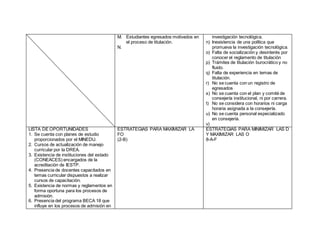 M. Estudiantes egresados motivados en
el proceso de titulación.
N.
investigación tecnológica.
n) Inexistencia de una política que
promueva la investigación tecnológica.
o) Falta de socialización y desinterés por
conocer el reglamento de titulación
p) Trámites de titulación burocrático y no
fluido.
q) Falta de experiencia en temas de
titulación.
r) No se cuenta con un registro de
egresados
s) No se cuenta con el plan y comité de
consejería institucional, ni por carrera.
t) No se considera con horarios ni carga
horaria asignada a la consejería.
u) No se cuenta personal especializado
en consejería.
v)
LISTA DE OPORTUNIDADES
1. Se cuenta con planes de estudio
proporcionados por el MINEDU.
2. Cursos de actualización de manejo
curricular por la DREA.
3. Existencia de instituciones del estado
(CONEACES) encargados de la
acreditación de IESTP.
4. Presencia de docentes capacitados en
temas curricular dispuestos a realizar
cursos de capacitación.
5. Existencia de normas y reglamentos en
forma oportuna para los procesos de
admisión.
6. Presencia del programa BECA 18 que
influye en los procesos de admisión en
ESTRATEGIAS PARA MAXIMIZAR LA
FO
(2-B)
ESTRATEGIAS PARA MINIMIZAR LAS D
Y MAXIMIZAR LAS O
8-A-F
 