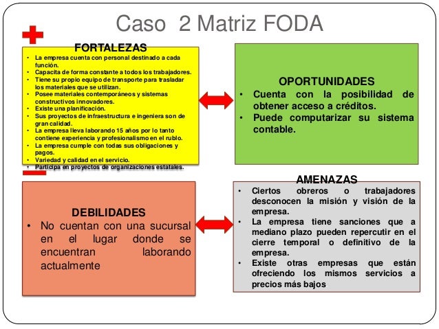 Matriz Foda Presentacion | matriz foda presentacion Matriz Foda Presentacion | matriz foda presentacion