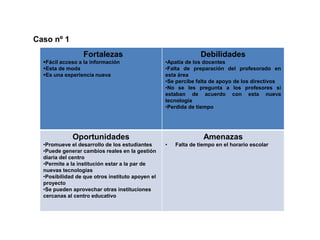 Fortalezas
Fácil acceso a la información
Esta de moda
Es una experiencia nueva
Debilidades
•Apatía de los docentes
•Falta de preparación del profesorado en
esta área
•Se percibe falta de apoyo de los directivos
•No se les pregunta a los profesores si
estaban de acuerdo con esta nueva
tecnología
•Perdida de tiempo
Oportunidades
•Promueve el desarrollo de los estudiantes
•Puede generar cambios reales en la gestión
diaria del centro
•Permite a la institución estar a la par de
nuevas tecnologías
•Posibilidad de que otros instituto apoyen el
proyecto
•Se pueden aprovechar otras instituciones
cercanas al centro educativo
Amenazas
• Falta de tiempo en el horario escolar
Caso nº 1
 