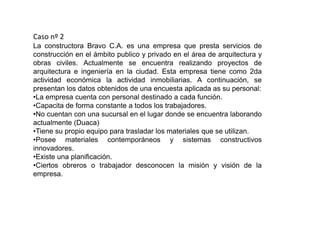 Caso nº 2
La constructora Bravo C.A. es una empresa que presta servicios de
construcción en el ámbito publico y privado en el área de arquitectura y
obras civiles. Actualmente se encuentra realizando proyectos de
arquitectura e ingeniería en la ciudad. Esta empresa tiene como 2da
actividad económica la actividad inmobiliarias. A continuación, se
presentan los datos obtenidos de una encuesta aplicada as su personal:
•La empresa cuenta con personal destinado a cada función.
•Capacita de forma constante a todos los trabajadores.
•No cuentan con una sucursal en el lugar donde se encuentra laborando
actualmente (Duaca)
•Tiene su propio equipo para trasladar los materiales que se utilizan.
•Posee materiales contemporáneos y sistemas constructivos
innovadores.
•Existe una planificación.
•Ciertos obreros o trabajador desconocen la misión y visión de la
empresa.
 