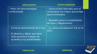 - Mano de obra extranjera
condicionada
- Oportunidad laborales para el
venezolana con mayor porcentaje
que el extranjero
-...