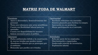 MATRIZ FODA DE WALMART
Fortalezas
- Apoya a diversidad y desenvolvimiento del
personal.
- Tiene cero tolerancia ante actos xenofóbicos.
- Cuenta con flexibilidad laboral para los
asociados
- Cuenta con disponibilidad de recursos
básicos necesarios para el publico.
Oportunidad
- Excelente relaciones con asociados.
- Sistema planeado para facilitar la compra.
- Innovación en sus productos.
- Mayor participación en el mercado.
Amenazas
- Daños ambientales debido a la construcción
de nuevas tiendas que pueden causar:
- Abandonos a clientes que se preocupan por
el ambiente.
- Demandas que pueden ser evitadas.
Debilidades
- Robo por parte de los empleados.
- Discriminación o capacitados.
- Inadecuada rotación de inventarios.
- Explotación laboral.
 