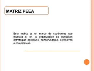 Hacer una lista de las fuerzas internas clave.