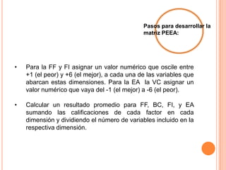  Adecuar las debilidades internas a las oportunidades externas y registrar las estrategias DO.