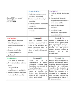 Matriz FODA: Venezuela
Bárbara Otero
C.I.: 19.933.190
OPORTUNIDADES
1. Relaciones socio-económicas
con países desarrollados
2. Implementación de tecnología
de calidad
3. Participación activa en mercados
emergentes
4. Centro atractivo de turismo e
inversión
AMENAZAS
1. Precio del barril de petróleo muy
bajo
2. El desarrollo de fuentes de
energía alterna en otros países a
precio más accesibles
3. Migración de población
profesional
4. Inversión de compra
(importación) en productos de
producción nacional
FORTALEZAS
1. Gran variedad en recursos
minerales y agrícolas
2. Enorme diversidad en flora y
fauna
3. Extensas áreas fértiles
4. Alto nivel en población
profesional
Estrategia FO
Utilizar las relaciones socio-
económicas del país e invertir en
el área agrícola del mismo, para
generar producción activa de
cultivos en beneficio del mercado
nacional
Estrategia FA
Proponer la elaboración de un
proyecto turístico agrícola en el
país, proporcionando empleos a
los profesionales venezolanos,
haciendo uso del potencial
nacional, crear una alternativa de
económica en el país
(exportaciones)
DEBILIDADES
1. Altos niveles de inseguridad
2. Descuido (abandono) de tierras
fértiles
3. Tasa promedio de
Analfabetismo en su población
4. Precios elevados en producción
nacional (inflación elevada)
Estrategia DO
1. Hacer uso de la
implementación de nuevas
tecnologías y utilizarla como
herramienta para combatir la
inseguridad en el país
2. Consultar con otros países los
planes de seguridad que
poseen, para implementarlos
dentro del país y disminuir los
niveles de inseguridad.
Estrategia DA
Crear un proyecto de producción
intensivo, generando tres posibles
beneficios; primero el anclaje y la
producción de profesionales
venezolanos, dos disminución del
precios elevados en el mercado
nacional, tres surtimiento de los
anaqueles de los comercios del
país. Generando igualmente que
empresas extrajeras inviertan en
la economía nacional.
 