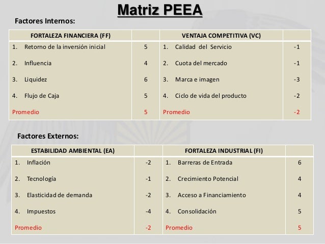 Cuantos Pasos Integran La Matriz Peea es.slideshare.net