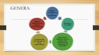GENERA: Hueso
cambiante y
en
crecimiento
Ajustado a
la medida
Dimensiones
regionales que se
apegan a las
circunstancias
cambiantes del
desarrollo
Configuración
local de todo un
hueso
independiente
Todo el
conjunto en un
sistema
interelacionado
 