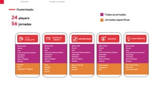Proprietary & Confidential
R/GA ©2021
C.C &
E-WALLETS
INVESTIMENTOS
EMPRÉSTIMOS SEGUROS
Todas as jornadas
Clusterização
Banco Inter
Sicred
Itaú
Caixa Econômica Federal
Santander
Bradesco
Banco Original
Nubank
Banco Inter
Sicred
Itaú
Caixa Econômica Federal
Santander
Bradesco
Banco Original
Nubank
Banco Inter
Sicred
Itaú
Caixa Econômica Federal
Santander
Bradesco
Banco Original
Nubank
Banco Inter
Sicred
Itaú
Caixa Econômica Federal
Santander
Bradesco
Banco Original
Nubank
Banco Inter
Sicred
Itaú
Caixa Econômica Federal
Santander
Bradesco
Banco Original
Nubank
CARTÃO DE
CRÉDITO
C6 Bank
Neon
PagSeguro / Pagbank
Next
Agibank
Iti Itaú
Sicoob
Banco do Brasil
PicPay
Banrisul
Porto Seguro
Sulamérica
BTG
XP investimentos
Mercantil
Votorantim (BV)
Jornadas específicas
24 players
56 jornadas
 