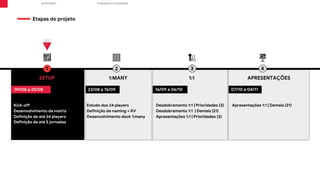 Etapas do projeto
Proprietary & Confidential
R/GA ©2021
SETUP 1:MANY 1:1 APRESENTAÇÕES
Kick-off
Desenvolvimento da matriz
Definição de até 24 players
Definição de até 5 jornadas
Estudo dos 24 players
Definição de naming + KV
Desenvolvimento deck 1:many
Desdobramento 1:1 | Prioridades (3)
Desdobramento 1:1 | Demais (21)
Apresentações 1:1 | Prioridades (3)
Apresentações 1:1 | Demais (21)
23/08 a 15/09
1 2 3 4
16/09 a 06/10 07/10 a 04/11
09/08 a 25/08
 