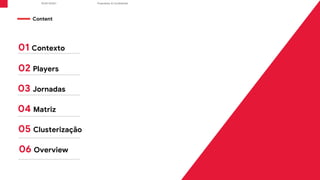 Content
Proprietary & Confidential
R/GA ©2021
01 Contexto
02 Players
03 Jornadas
04 Matriz
05 Clusterização
06 Overview
 