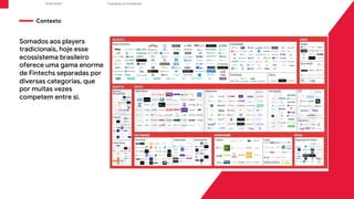 Proprietary & Confidential
R/GA ©2021
Contexto
Somados aos players
tradicionais, hoje esse
ecossistema brasileiro
oferece uma gama enorme
de Fintechs separadas por
diversas categorias, que
por muitas vezes
competem entre si.
 