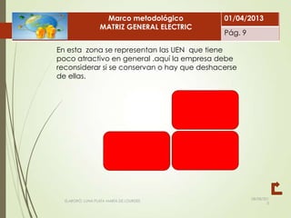 08/08/201
3
ELABORÓ: LUNA PLATA MARÍA DE LOURDES
En esta zona se representan las UEN que tiene
poco atractivo en general .aquí la empresa debe
reconsiderar si se conservan o hay que deshacerse
de ellas.
Marco metodológico
MATRIZ GENERAL ELECTRIC
01/04/2013
Pág. 9
 