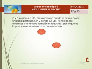 08/08/201
3
ELABORÓ: LUNA PLATA MARÍA DE LOURDES
C y D presenta a UEN de la empresa donde la misma posee
una baja participación y donde sus UEN tienen pocas
fortalezas y su tamaño también es reducido por lo que es
importante reconsiderar si se conservan o no.
C
D
Marco metodológico
MATRIZ GENERAL ELECTRIC
01/04/2013
Pág. 13
 