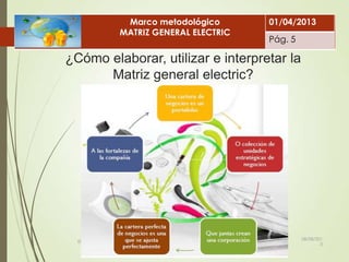 ¿Cómo elaborar, utilizar e interpretar la
Matriz general electric?
08/08/201
3
ELABORÓ: LUNA PLATA MARÍA DE LOURDES
Marco metodológico
MATRIZ GENERAL ELECTRIC
01/04/2013
Pág. 5
 