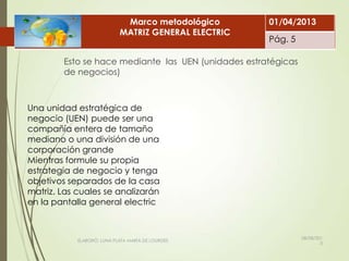 Esto se hace mediante las UEN (unidades estratégicas
de negocios)
08/08/201
3
ELABORÓ: LUNA PLATA MARÍA DE LOURDES
Marco metodológico
MATRIZ GENERAL ELECTRIC
01/04/2013
Pág. 5
Una unidad estratégica de
negocio (UEN) puede ser una
compañía entera de tamaño
mediano o una división de una
corporación grande
Mientras formule su propia
estrategia de negocio y tenga
objetivos separados de la casa
matriz. Las cuales se analizarán
en la pantalla general electric
 