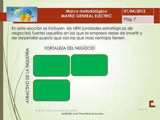 ELABORÓ: LUNA PLATA MARÍA DE LOURDES
08/08/201
3
En esta sección se incluyen las UEN (unidades estratégicas de
negocios) fuertes aquellas en las que la empresa debe de invertir y
de desarrollar puesto que son las que mas ventajas tienen
FORTALEZA DEL NEGOCIO
ATRACTIVODELAINDUSTRIA
Marco metodológico
MATRIZ GENERAL ELECTRIC
01/04/2013
Pág. 7
 