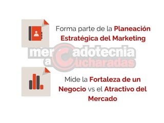 Forma parte de la Planeación
Estratégica del Marketing
Mide la Fortaleza de un
Negocio vs el Atractivo del
Mercado
 