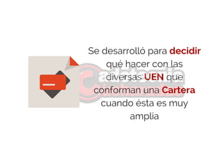 Se desarrolló para decidir
qué hacer con las
diversas UEN que
conforman una Cartera
cuando ésta es muy
amplia
 