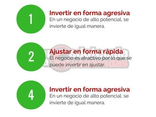 1
2
4
Invertir en forma agresiva
En un negocio de alto potencial, se
invierte de igual manera.
Ajustar en forma rápida
El negocio es atractivo por lo que se
puede invertir en ajustar.
Invertir en forma agresiva
En un negocio de alto potencial, se
invierte de igual manera.
 