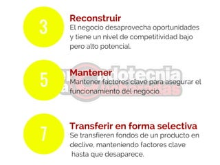 3
5
7
Reconstruir
El negocio desaprovecha oportunidades
y tiene un nivel de competitividad bajo
pero alto potencial.
Mantener
Mantener factores clave para asegurar el
funcionamiento del negocio.
Transferir en forma selectiva
Se transfieren fondos de un producto en
declive, manteniendo factores clave
hasta que desaparece.
 